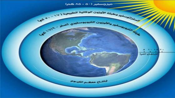 اتفاقية فيينا لحماية طبقة الأوزون (1985)